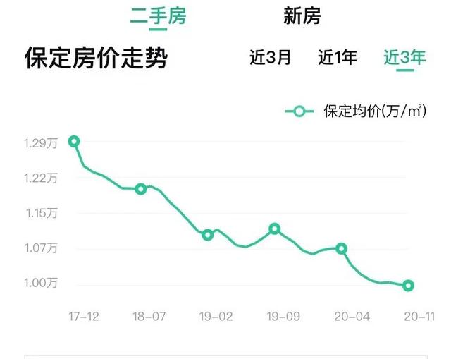 保定二手房产最新消息(保定二手房市场资讯速递)