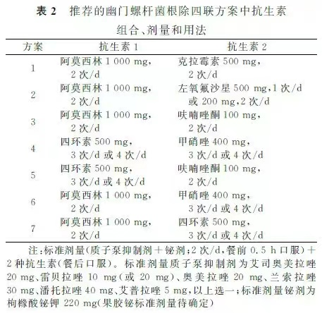 最新四联疗法治幽门螺杆菌-四联疗法新突破：根治幽门螺杆菌秘籍