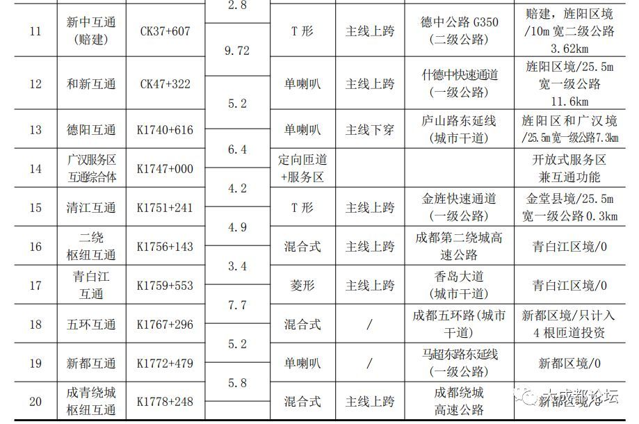 绵达高速公路最新消息-绵达高速最新动态