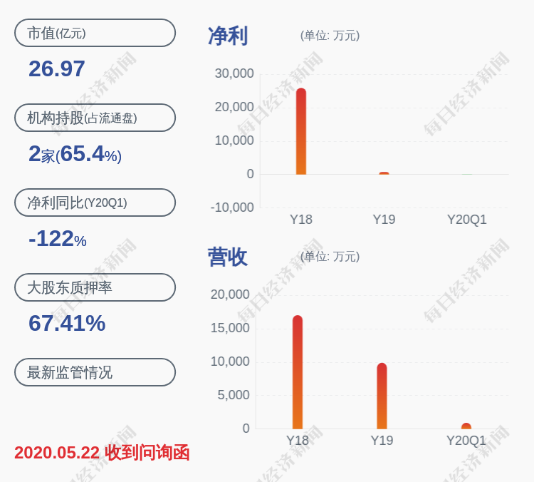 直击简析 第362页