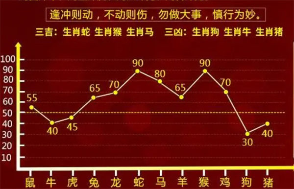 最准一肖一码100%噢｜百分之百精准一码｜才智解答解释实施