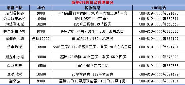 南龙湖最新房价-南龙湖房价行情速览