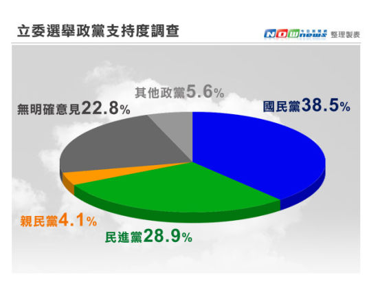 台最新民调-台湾最新民意调查结果