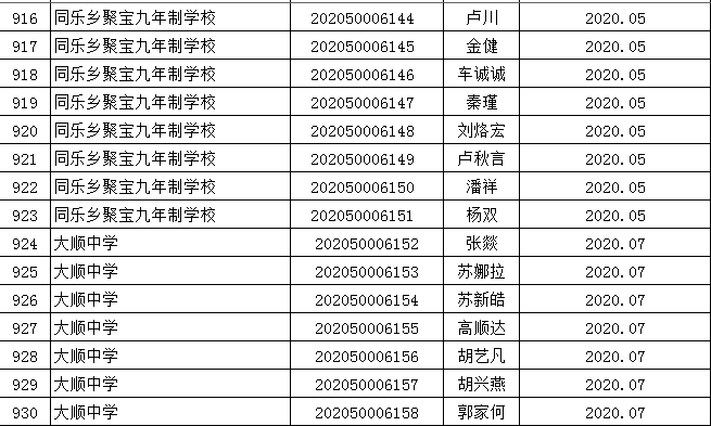 响水最新干部公示-“响水干部名单新鲜出炉”