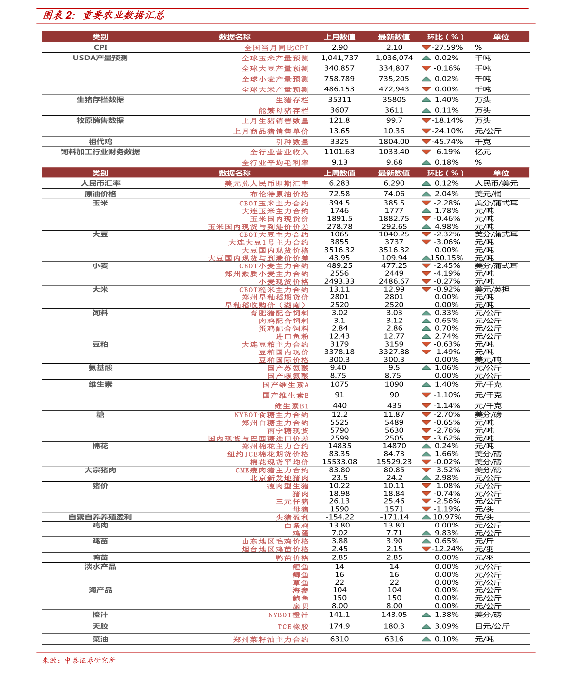 金河谷房价最新的房价，金河谷最新房价速览