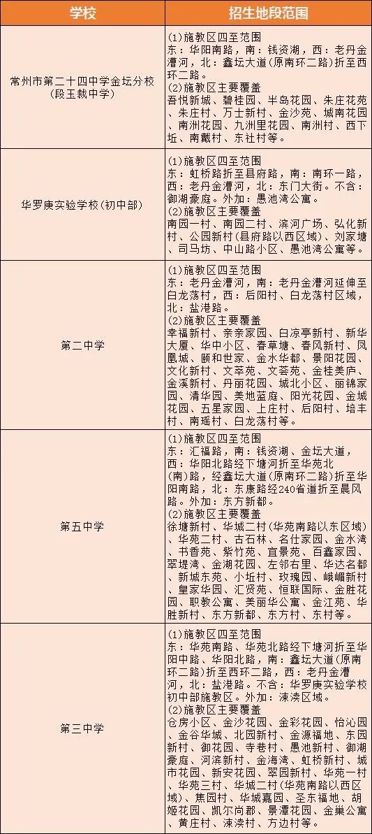 金坛最新学区划分【金坛学区划分更新揭晓】