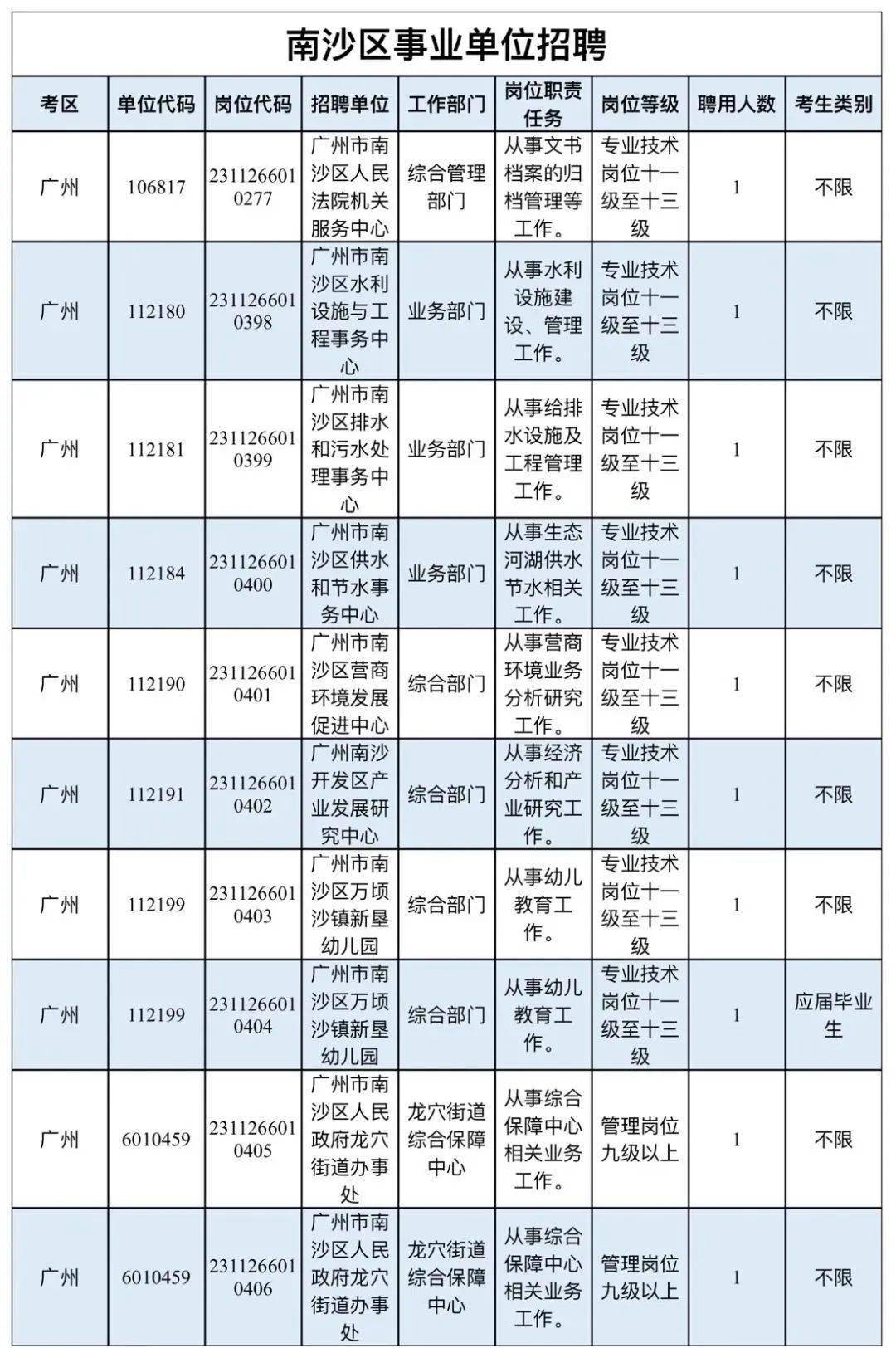 南沙最新司机招聘信息：南沙地区急聘驾驶员岗位