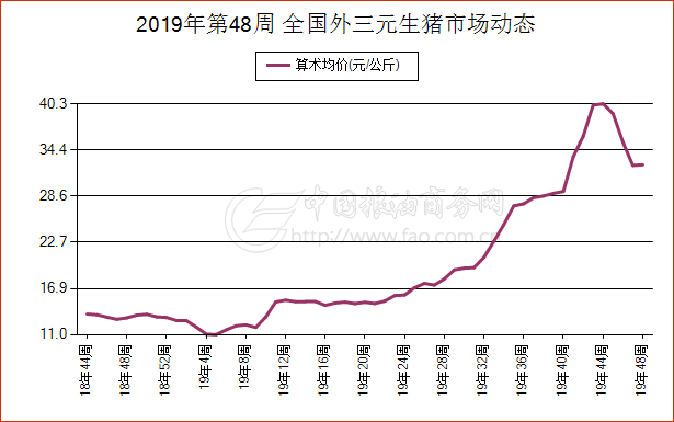 仔猪行情最新消息｜最新仔猪市场动态