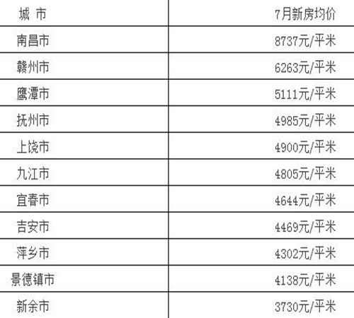 新余房价走势最新消息（新余楼市动态速递）