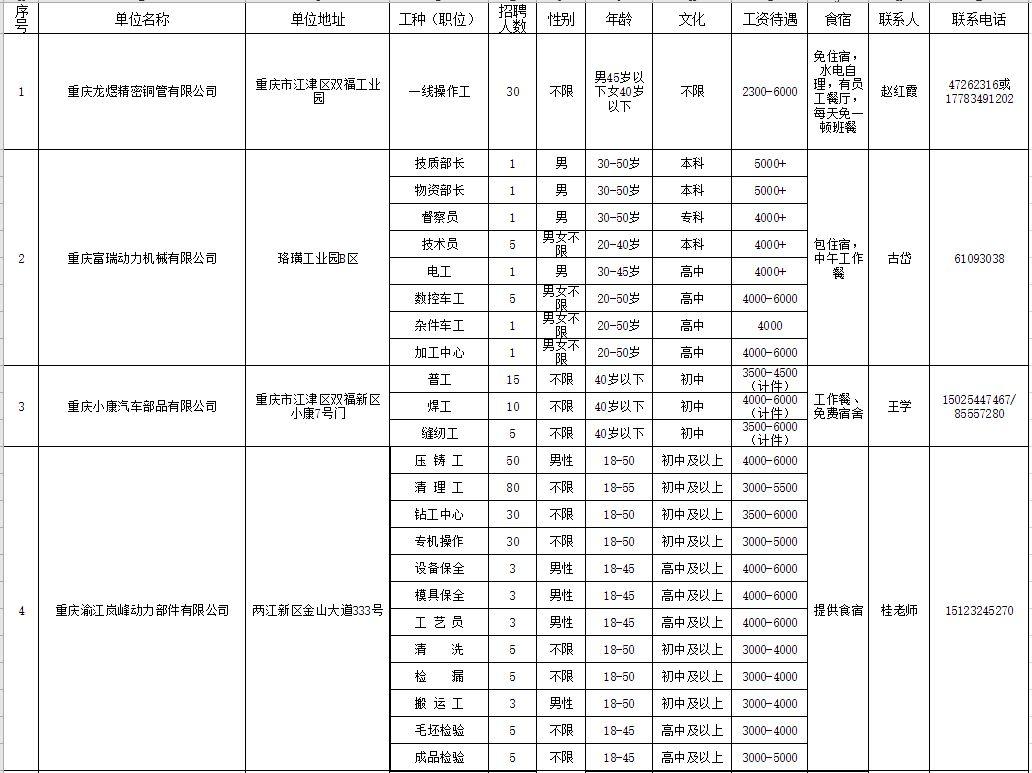 江津生活网最新招聘-江津生活招聘资讯速递