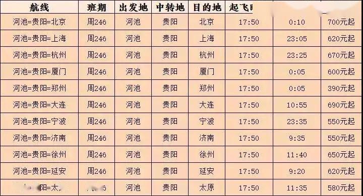 河池机场航班动态速览