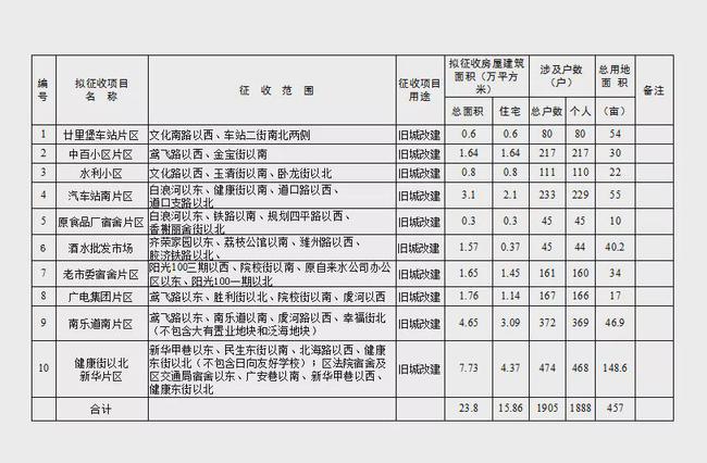 洪沁323全新规划曝光