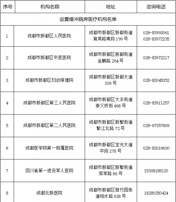 新都区最新资讯速递