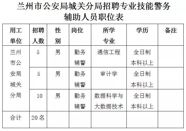 兰州辅警招聘最新消息-兰州辅警职位招聘资讯速递