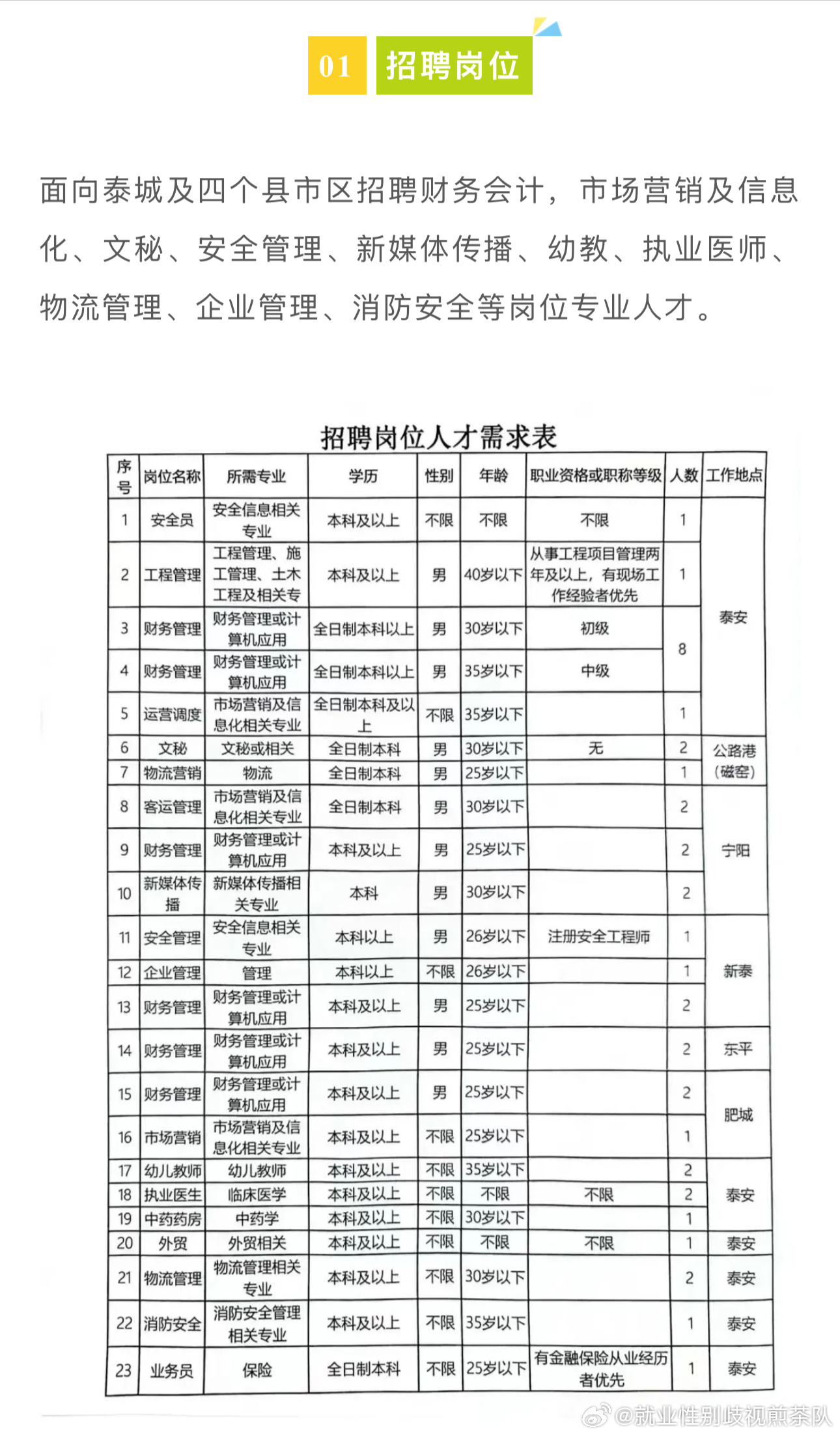 湘潭市招聘资讯速递