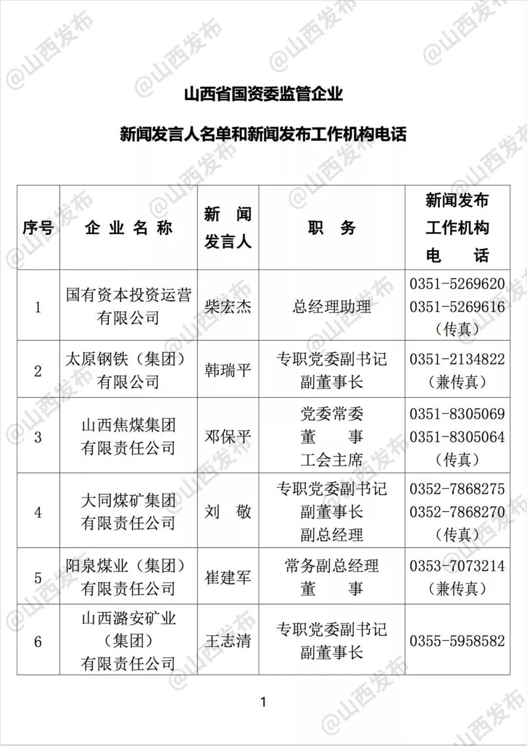 山西国资委最新任免｜山西国资局人事变动揭晓