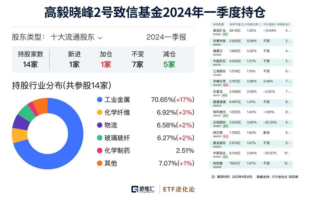 晓峰一号最新净值-晓峰一号净值新动向