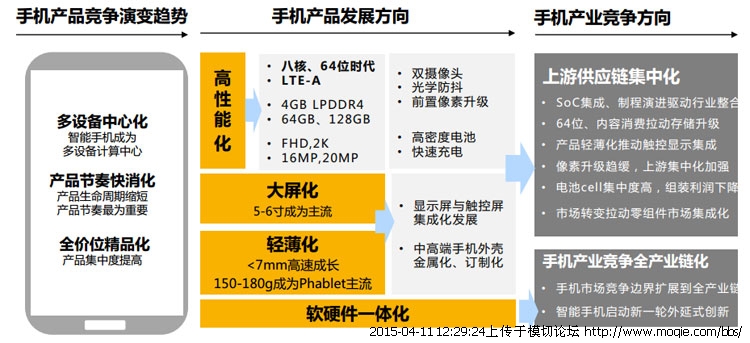 最新手机专业知识-手机行业前沿资讯