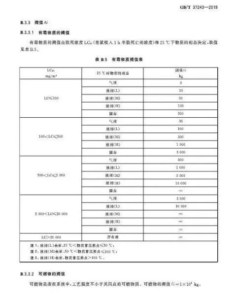 危化品柴油管理办法最新-新规助力安全发展