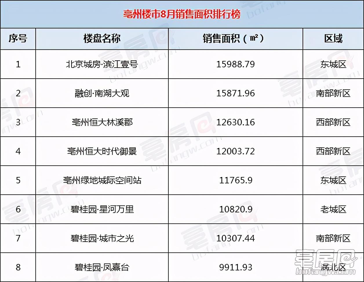 亳州楼市最新情况｜亳州房地产市场动态速览