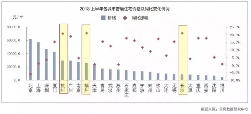 2017年度最新房产购置指南