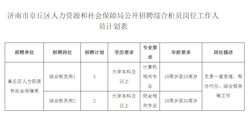 章丘职位更新汇总