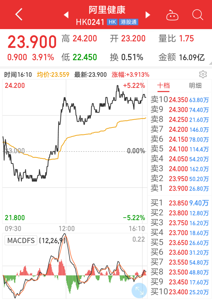 京东健康市值最新动态揭晓