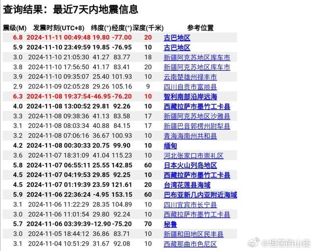 最新动态：酒店地区地震资讯