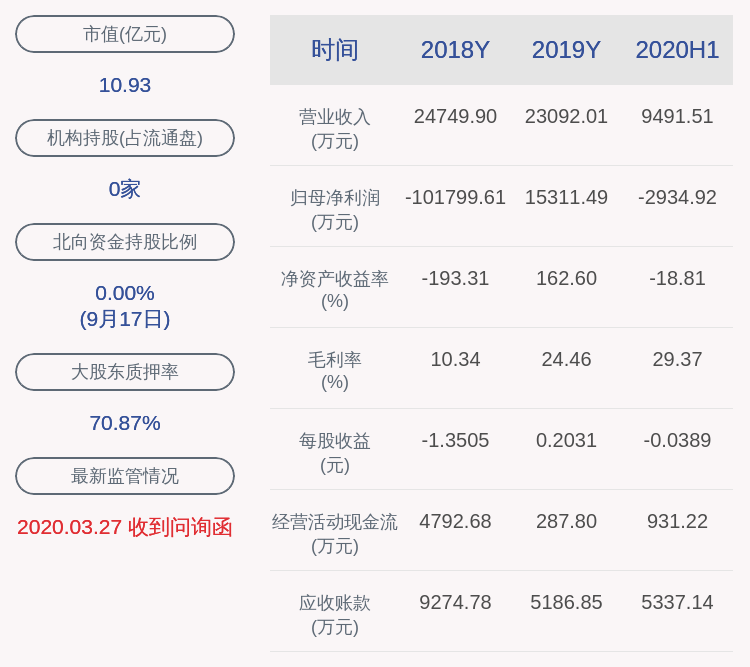 东网ST最新动态解读