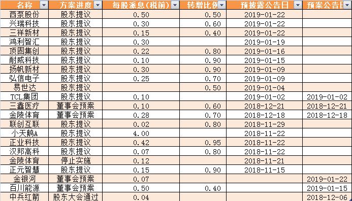 弘信电子近况动态