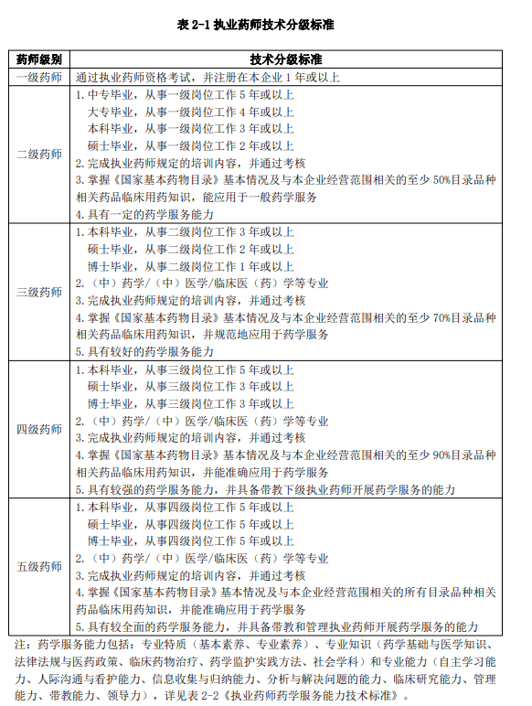 药一执业新篇章，药师之道再升华