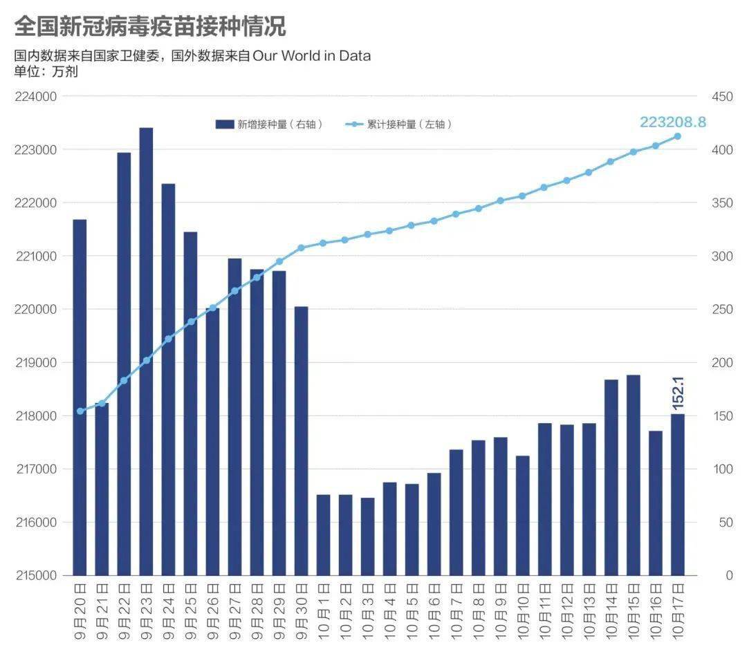 印度新增病例稳步下降，健康趋势持续向好