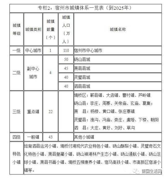 萧县未来交通蓝图展新篇