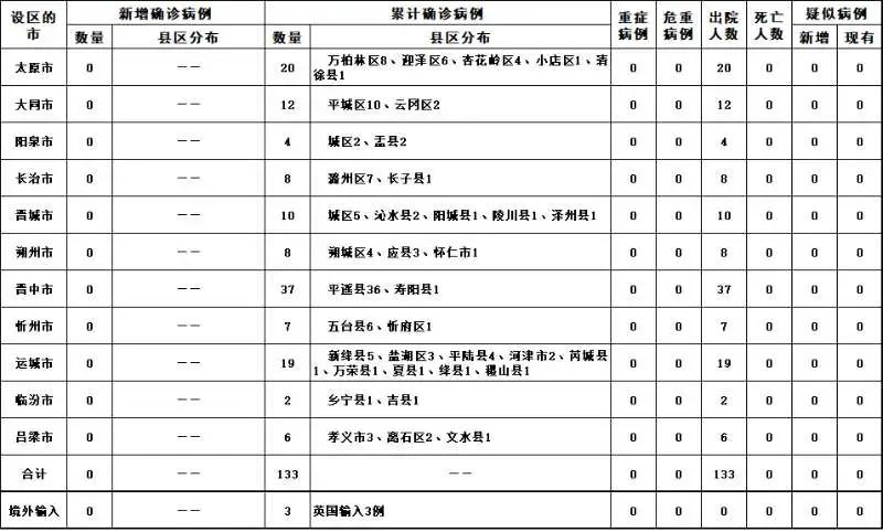 山西新冠防控进展喜报：健康守护再升级，病例动态更新传递安心信息