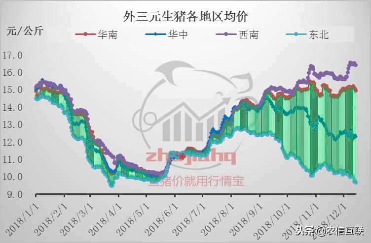 北京猪价喜讯：畅享新春美好猪市行情