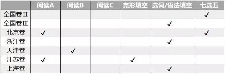 外刊阅读，追求时效性？