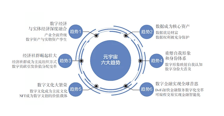 数字经济前沿模式解析