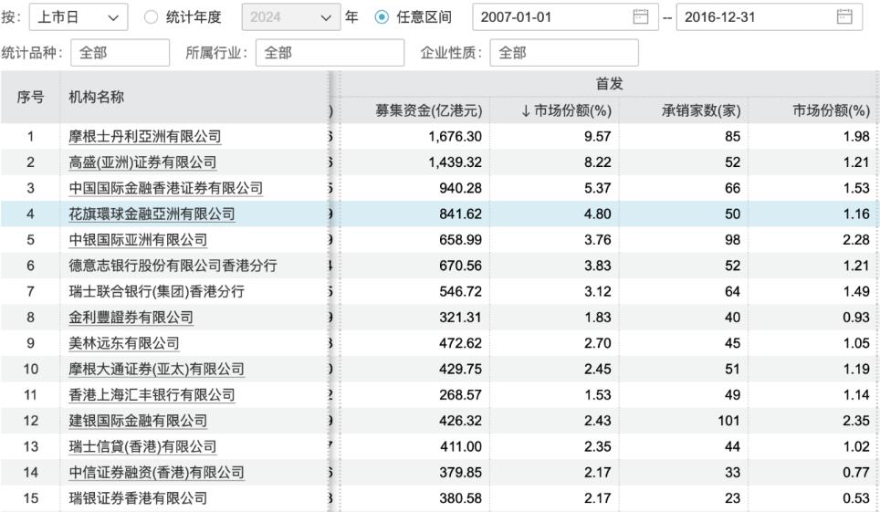 王顺大最新职务变动