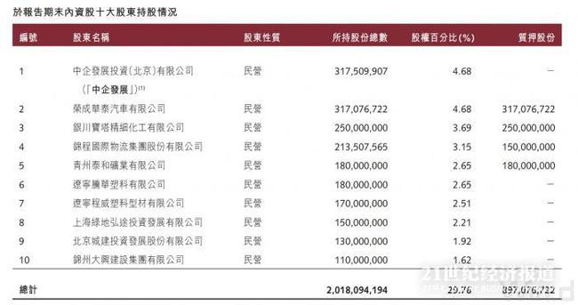 锦州银行最新股权变动情况