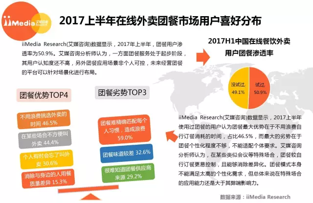 外卖行业最新资讯