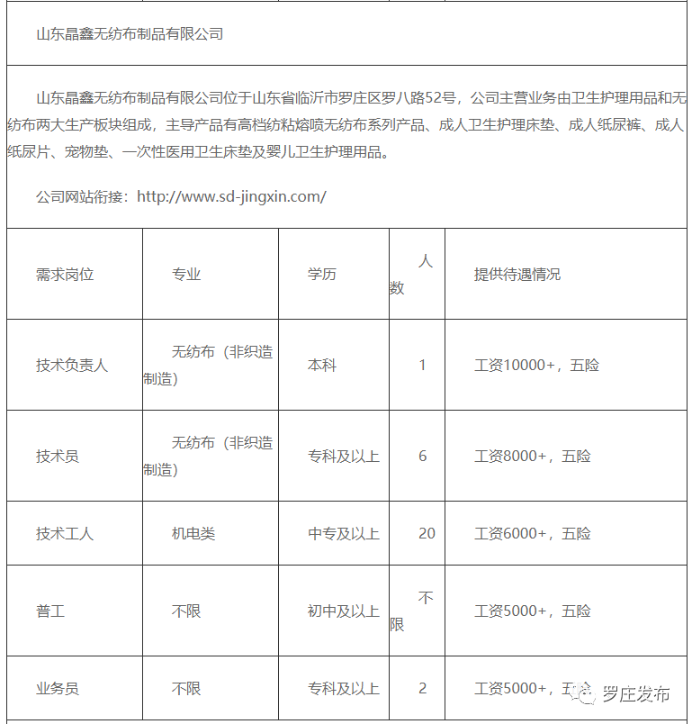 罗欣制药招聘信息