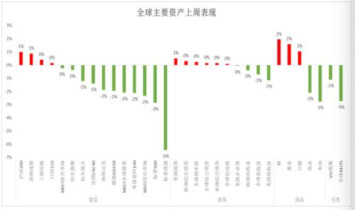 喜讯速递：周期性价格上涨趋势持续向好！