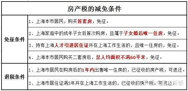 2021年契税新规，助力房产交易新篇章