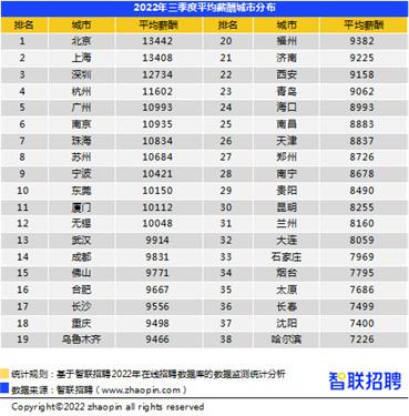 2017年事业单位薪酬盛宴：全新薪资蓝图启航