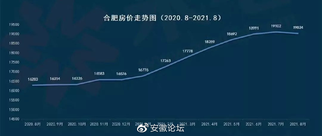 合肥楼市喜讯：最新房价走势，美好家园梦触手可及