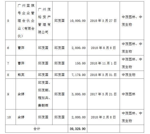 爱上孤独