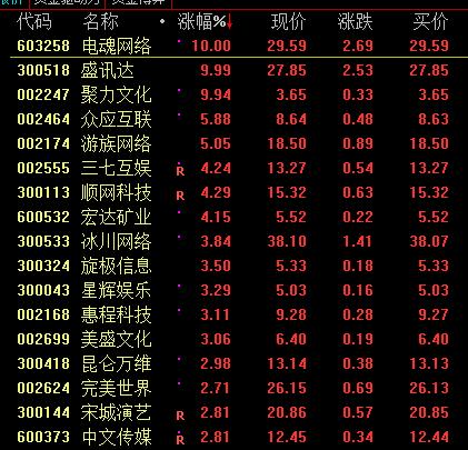 众应互联最新资讯速递