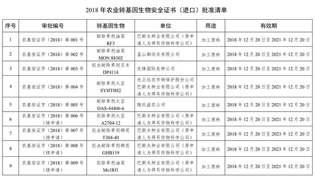 “最新批准的玉米品种盘点”