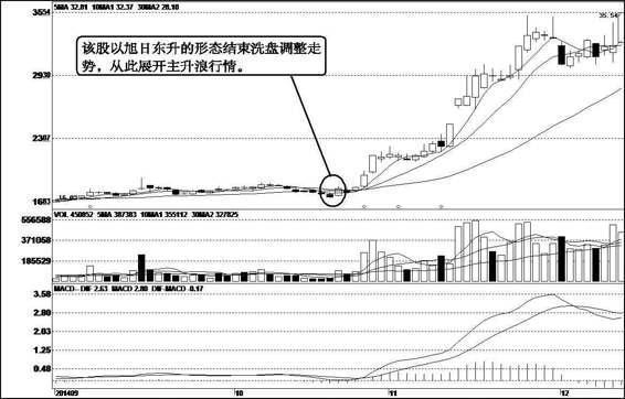 陆家嘴集团600663最新动态解析