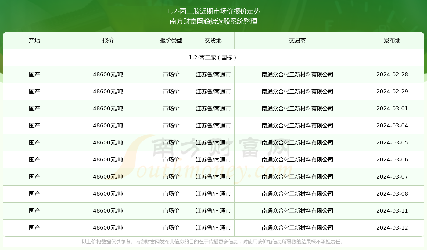 环状二胺市场价格动态：三环二胺最新行情揭晓